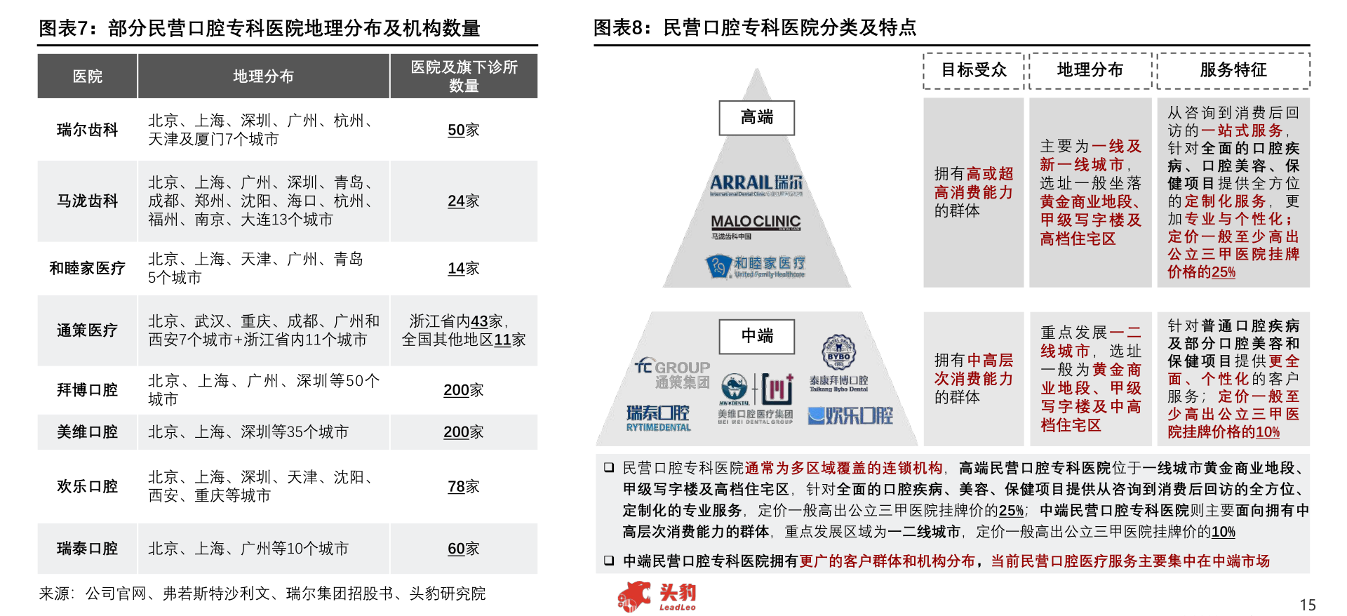 2021年5月新股發行與醫療器械銷售行業概覽