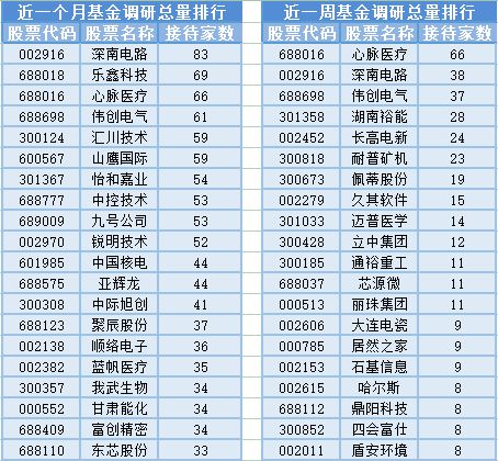 深成指創近五月新低，市場震蕩中14位基金經理變動引關注