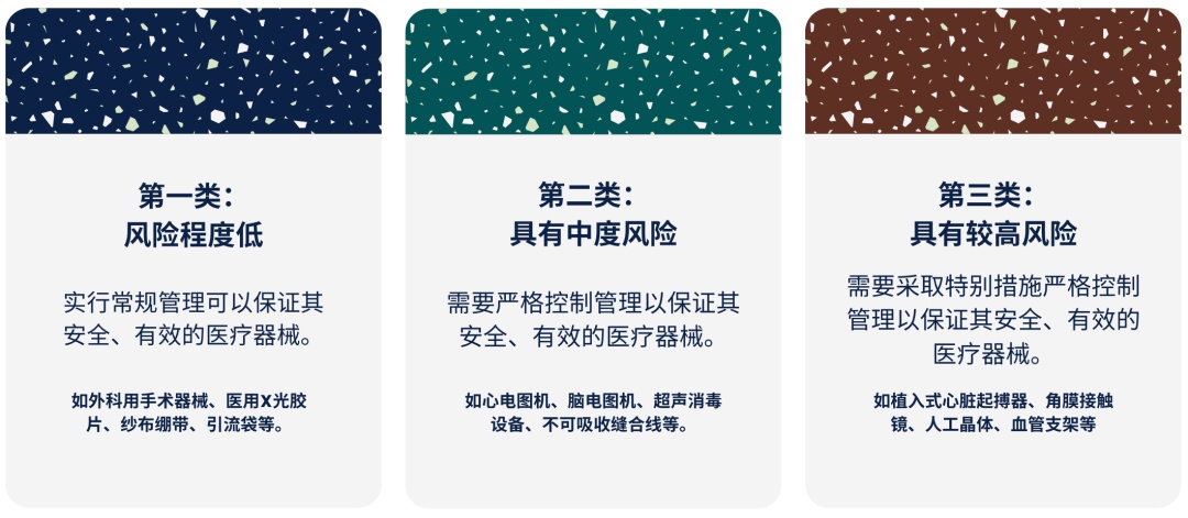 搶購制氧機？你可能需要了解這些→ 第一類醫療器械銷售