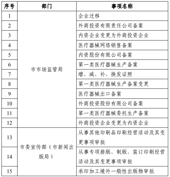 東莞通辦服務再升級 61個市級事項實現‘全市通辦’，第一類醫療器械銷售更便捷